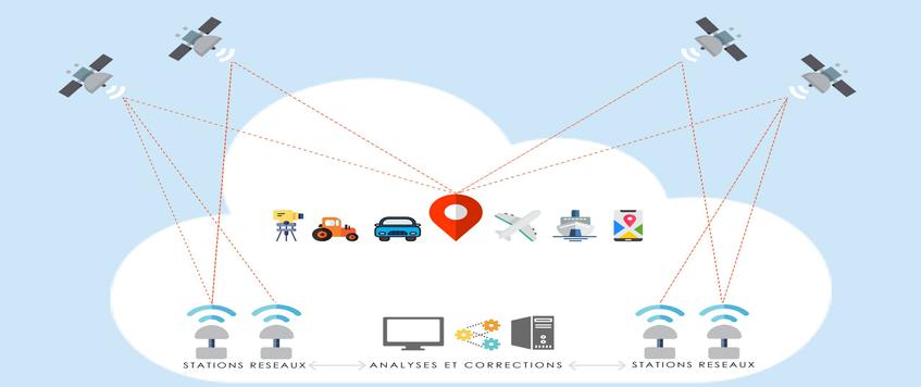 geolocalisation gps algerie